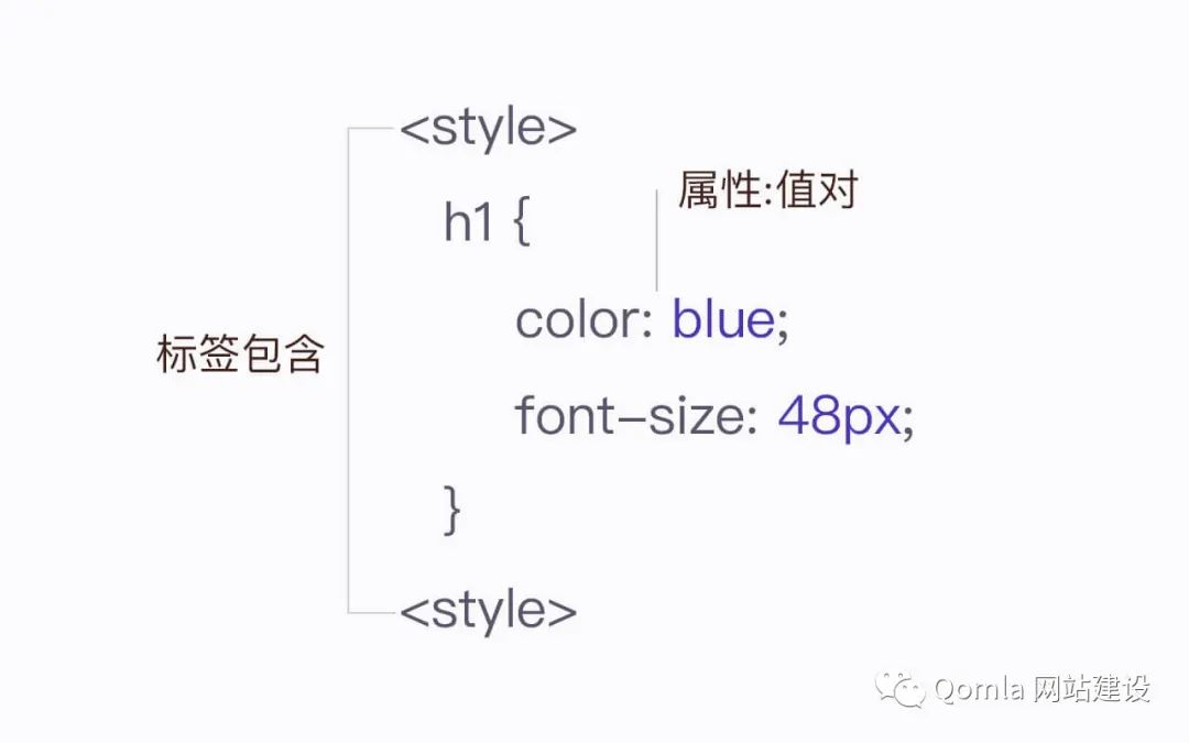 网站建设教程从新手到高手,网站快速建设入门教程