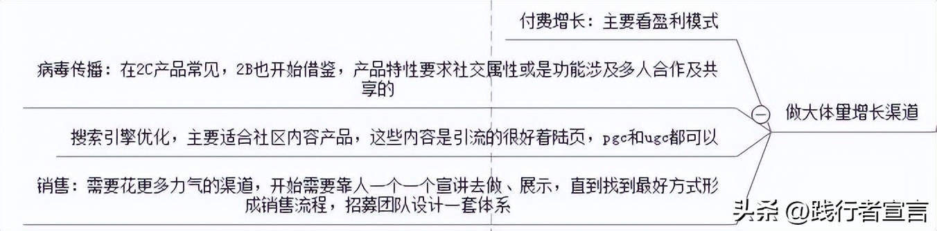 提高公司品牌知名度的方法,如何提高餐饮品牌知名度