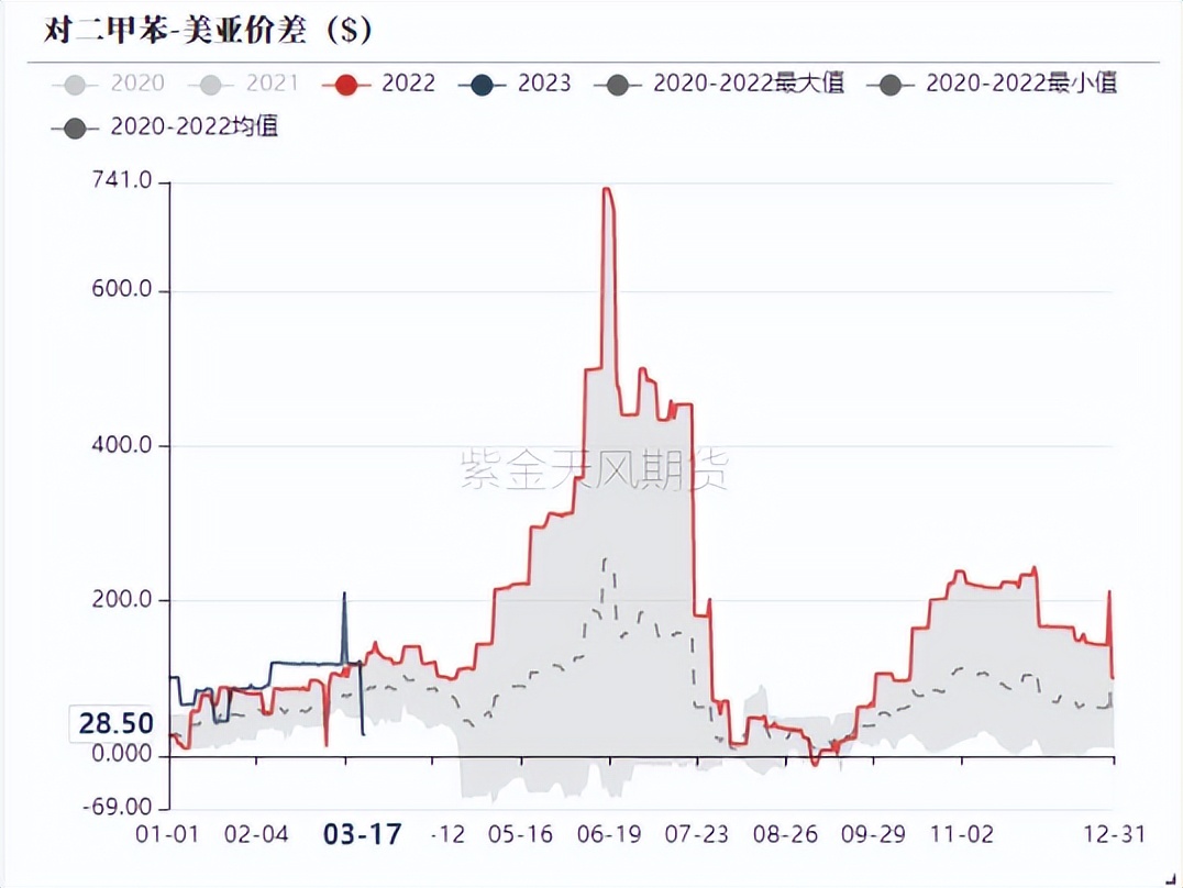 ptameg行情分析,ptmeg行情趋势