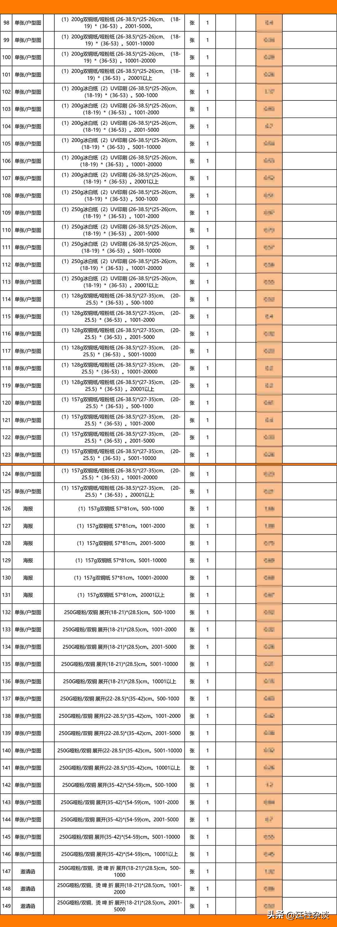 碧桂园装修报价单明细表,碧桂园集团采购流程