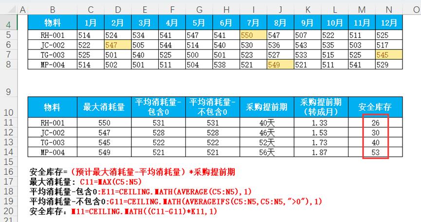 运筹学安全库存算法,最大最小库存与安全库存计算