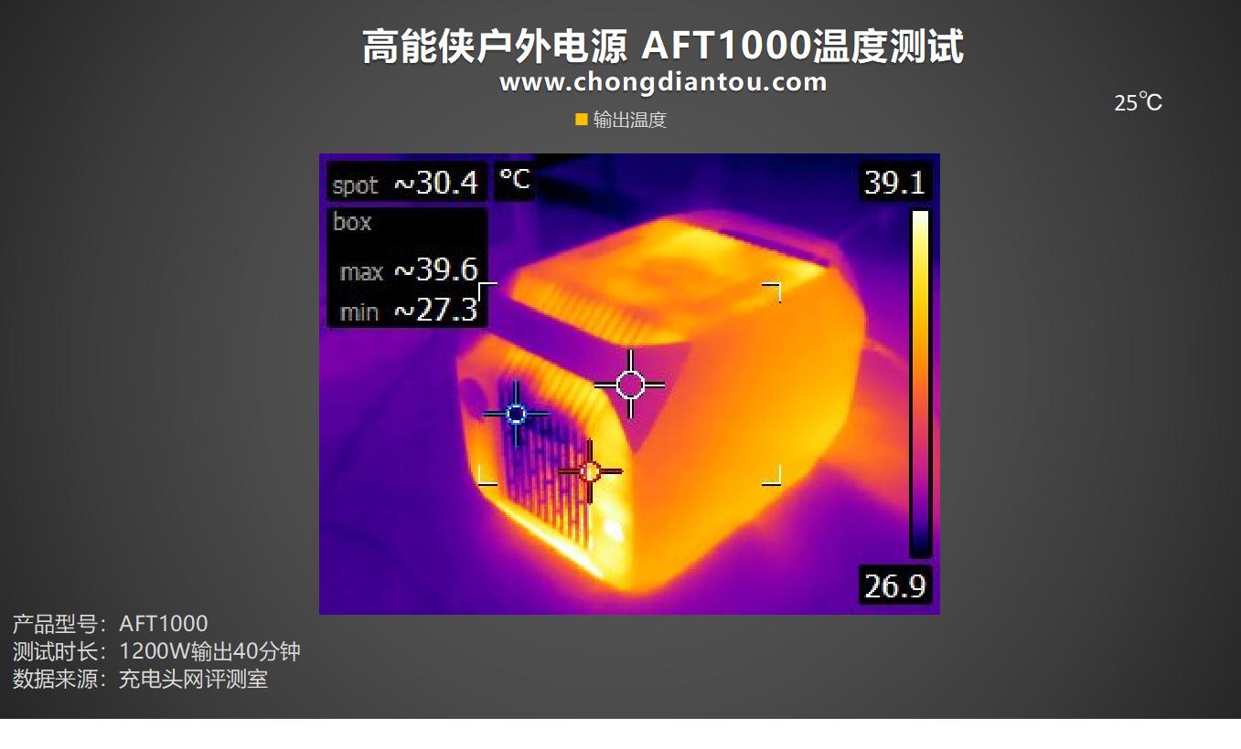车规级18650电池,车规级磷酸铁锂电池
