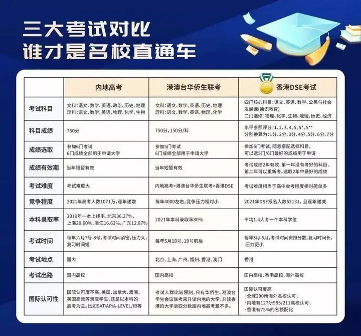 香港身份申请国外大学有优势吗,香港身份的优势有哪些
