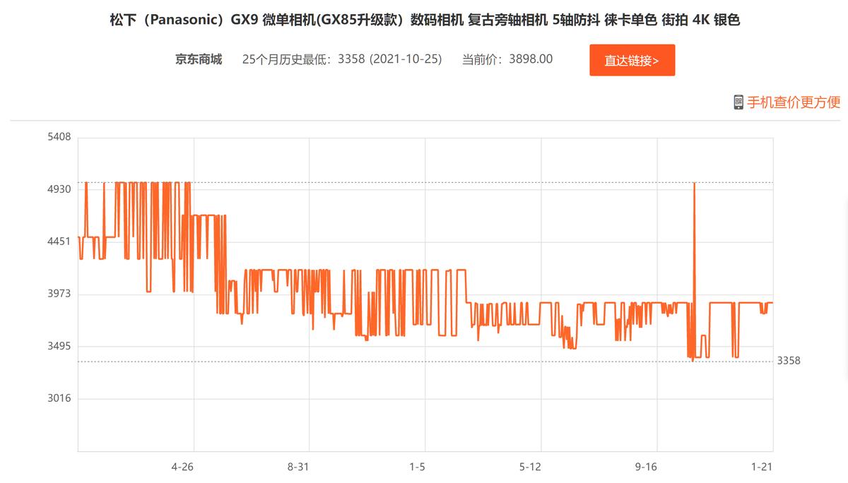 现在几千元的相机值得买吗,目前有哪些相机涨价和降价