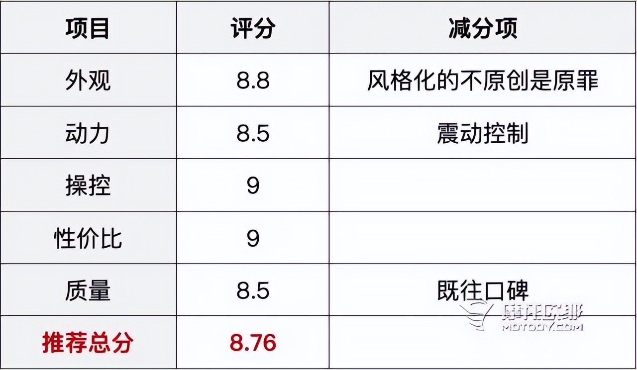国产运动弯梁,宗申野米弯梁质量怎么样