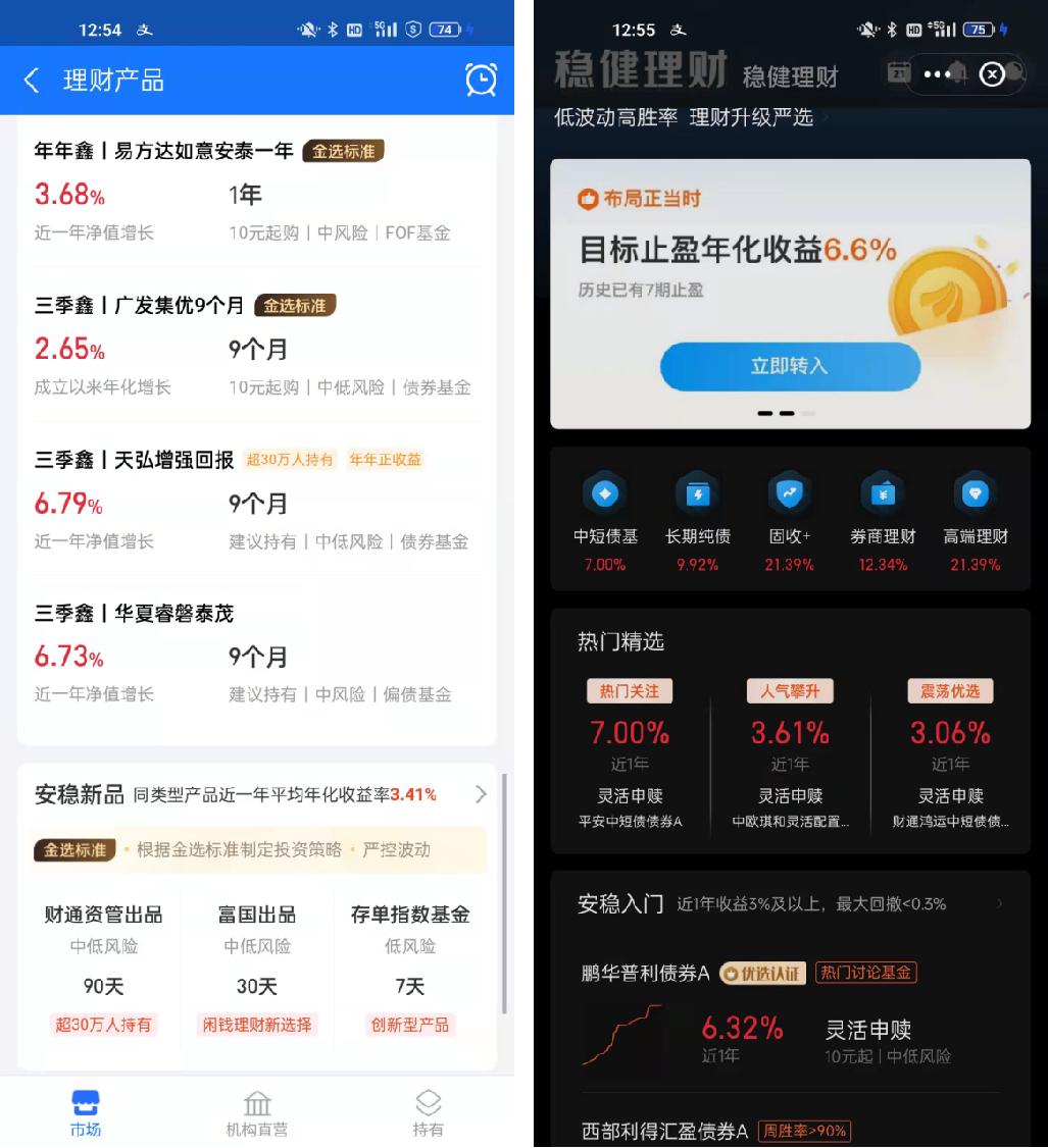 中低风险和低风险理财有什么区别,风险等级小的理财产品