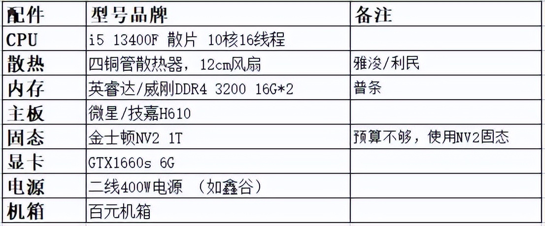电脑主机配置推荐4000元,办公电脑主机配置推荐3000到4000