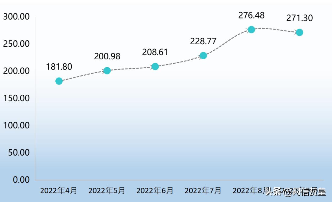 2022年10月干酸枣价格走势,河北赞皇酸枣仁壳今日收购价