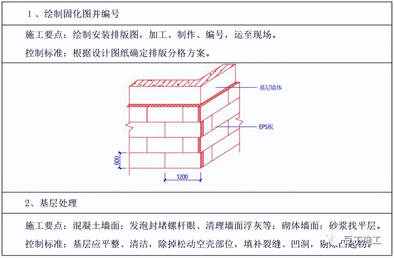 外墙保温颗粒施工工艺流程,外墙内保温水泥发泡施工工艺
