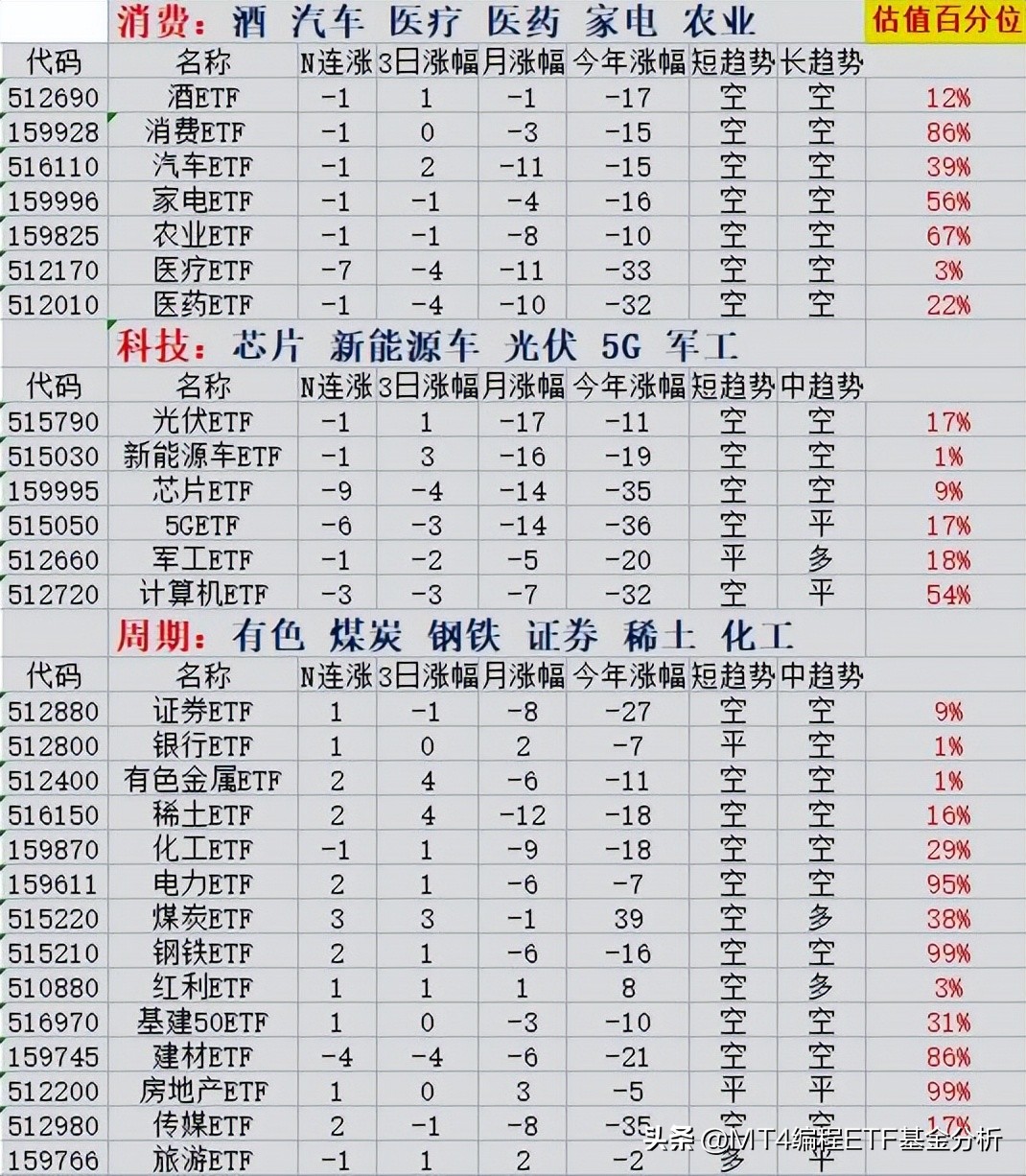 etf场内基金尾盘买入早盘卖,今天场内基金etf最新指数行情