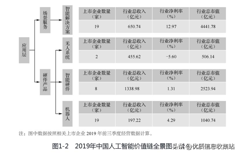 2020到2021全球投资市场蓝皮书,中国战略性新兴产业研究与发展书