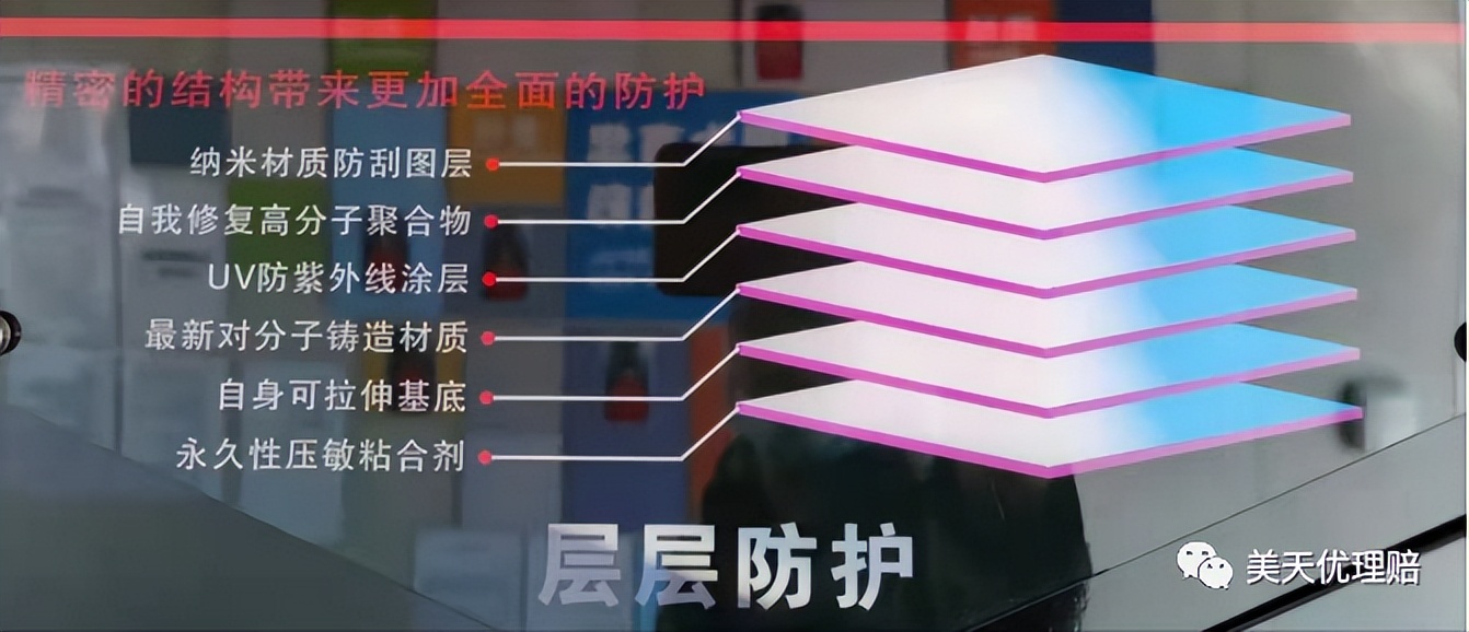 隐形车衣cppu材质有区别吗,七彩镭射白和隐形车衣的区别