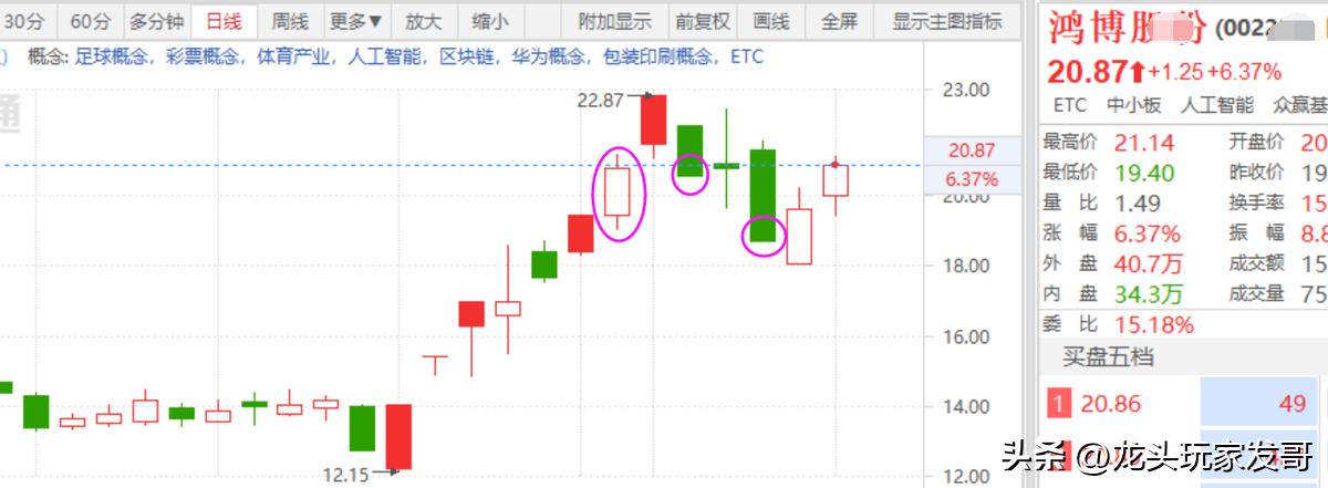 为什么不能跌停买股票,买跌停板股票技巧