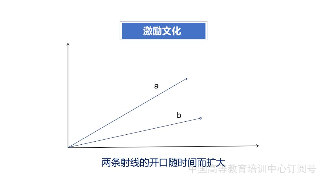 教学团队建设培训ppt,ppt课程团队建设