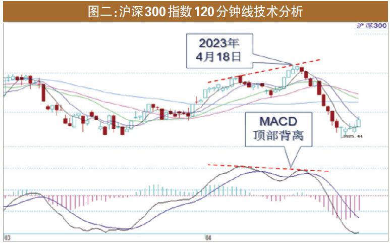 大盘波澜不惊但一类股持续走牛,大盘处于回调中耐心等待下次机会