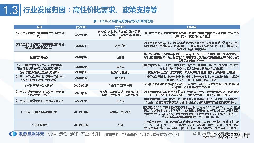 跨境电商行业发展历史及趋势,上海跨境电商龙头