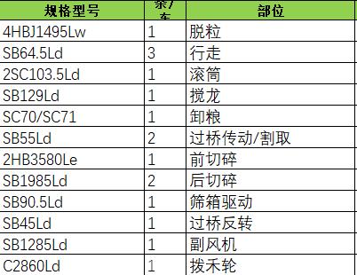福田rg70收割机金刚,福田雷沃rg70h收割机
