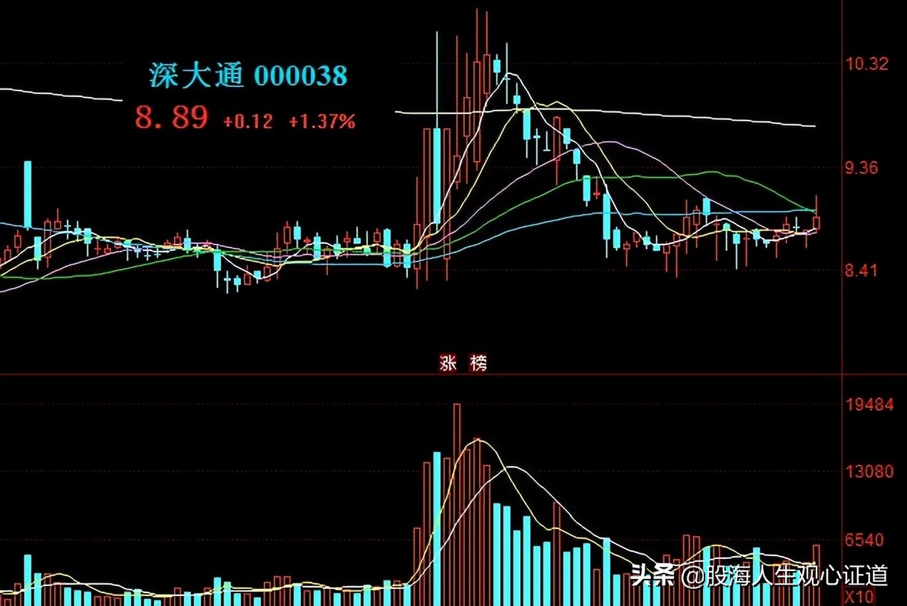 工业概念股一览,40只工业概念龙头股