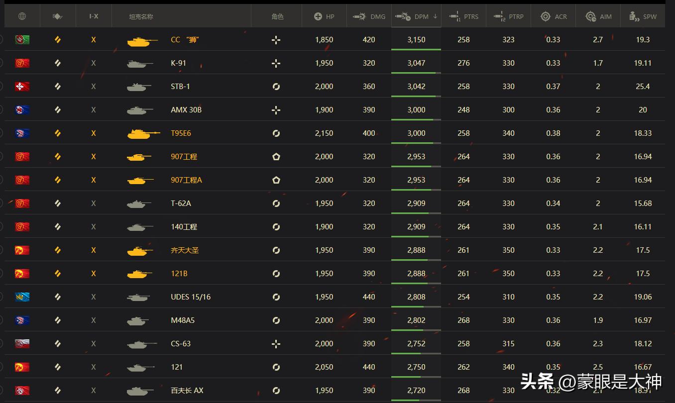 坦克世界1.22版本坦克加强,坦克世界t57加强后值得买吗