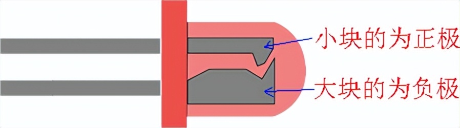 电子工程师经典的面试题——二极管基础知识应用之三