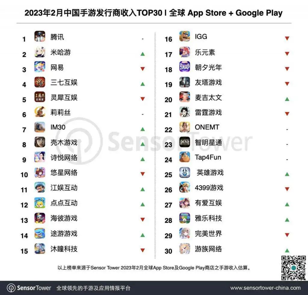 花13.9元“收买”上万主播，抖音被《原神》玩明白了