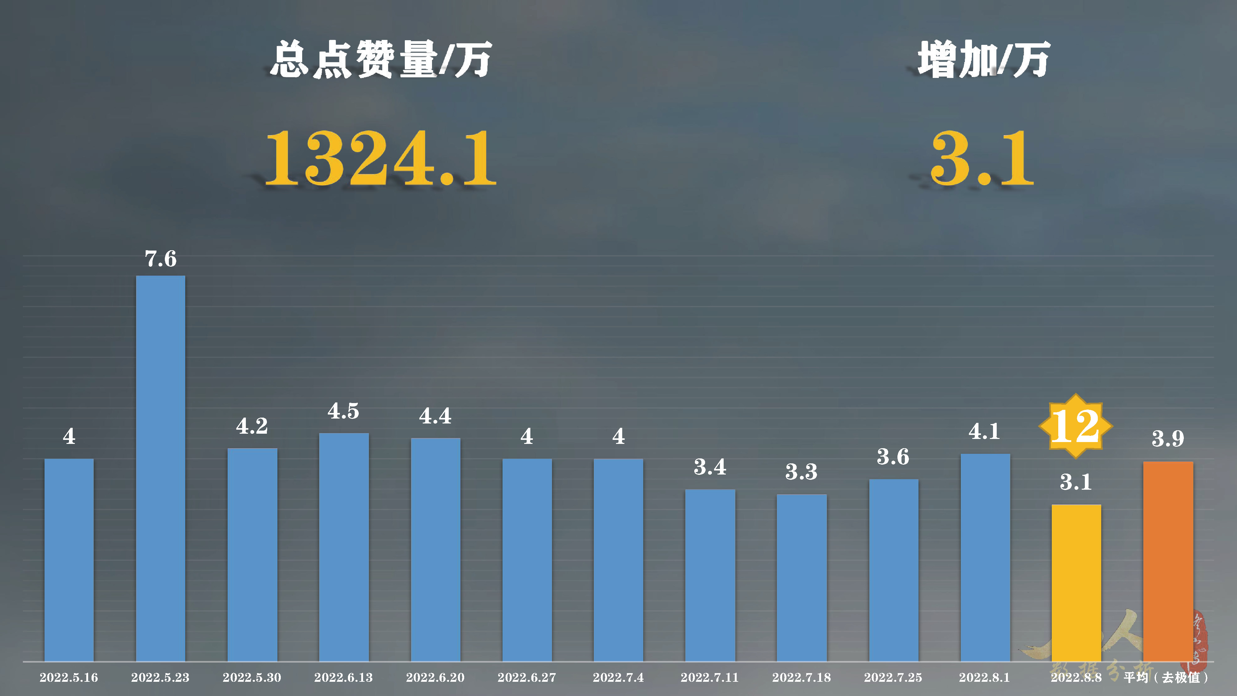 凡人修仙传动漫还在继续拍吗,凡人修仙传动漫播完估计多少年