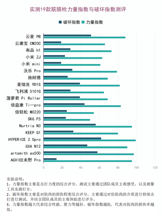 筋膜枪真的能长期使用吗,筋膜枪有没有必要用