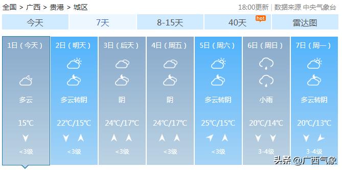 南风3到4级天气,天气预报显示南风是回南天吗