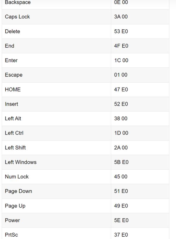 excel表格如何清空选中区域内容,excel如何删除选中区域的内容