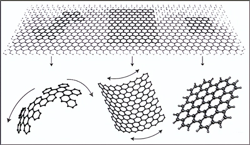 石墨烯的韧性是钢的多少倍,石墨烯比最强的钢铁还硬一百倍