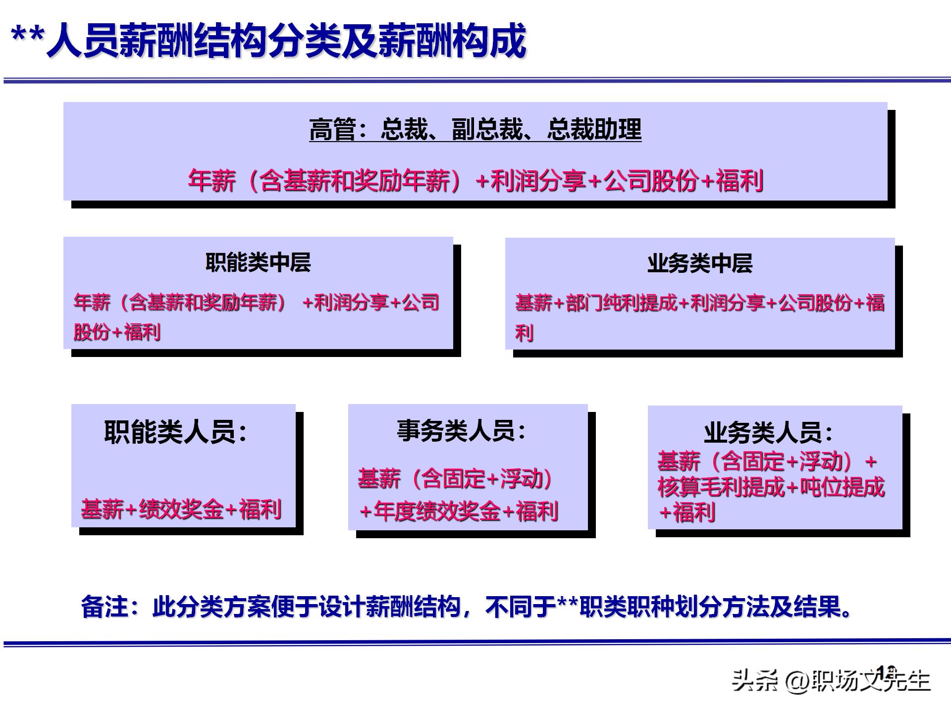 人力资源管理体系核心，71页公司绩效薪酬管理体系咨询报告
