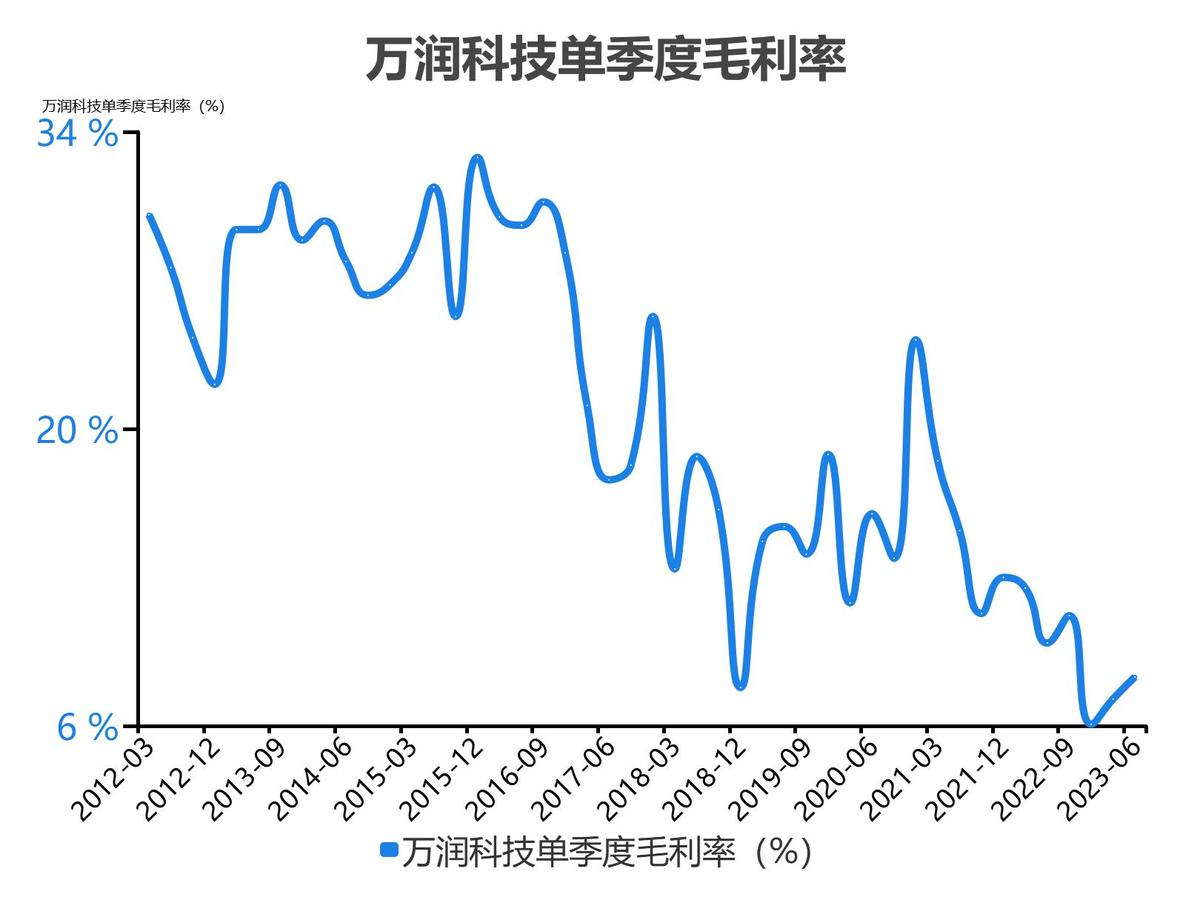 万润科技财务分析报告2018,万润科技一季度净利润4000万