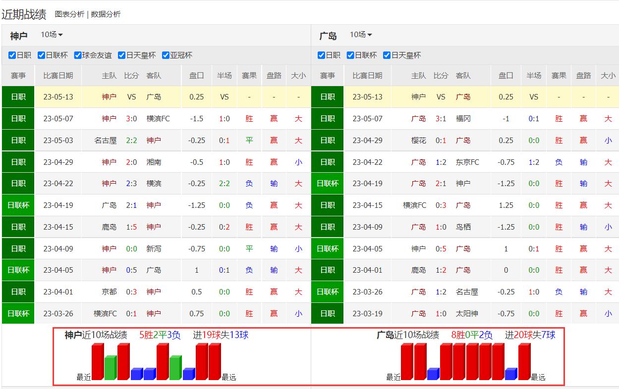 3.14竞彩比分实单推荐,竞彩3-4竞彩推荐