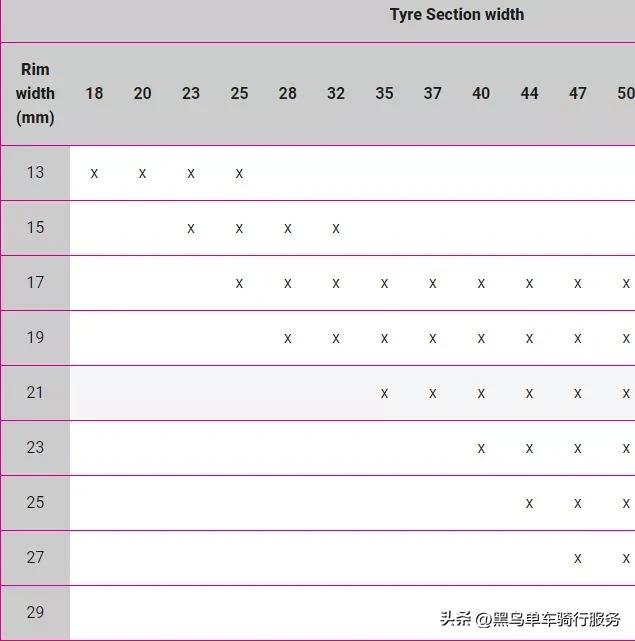 255的胎宽和265的区别大吗,公路车宽胎和窄胎哪个更容易爆胎