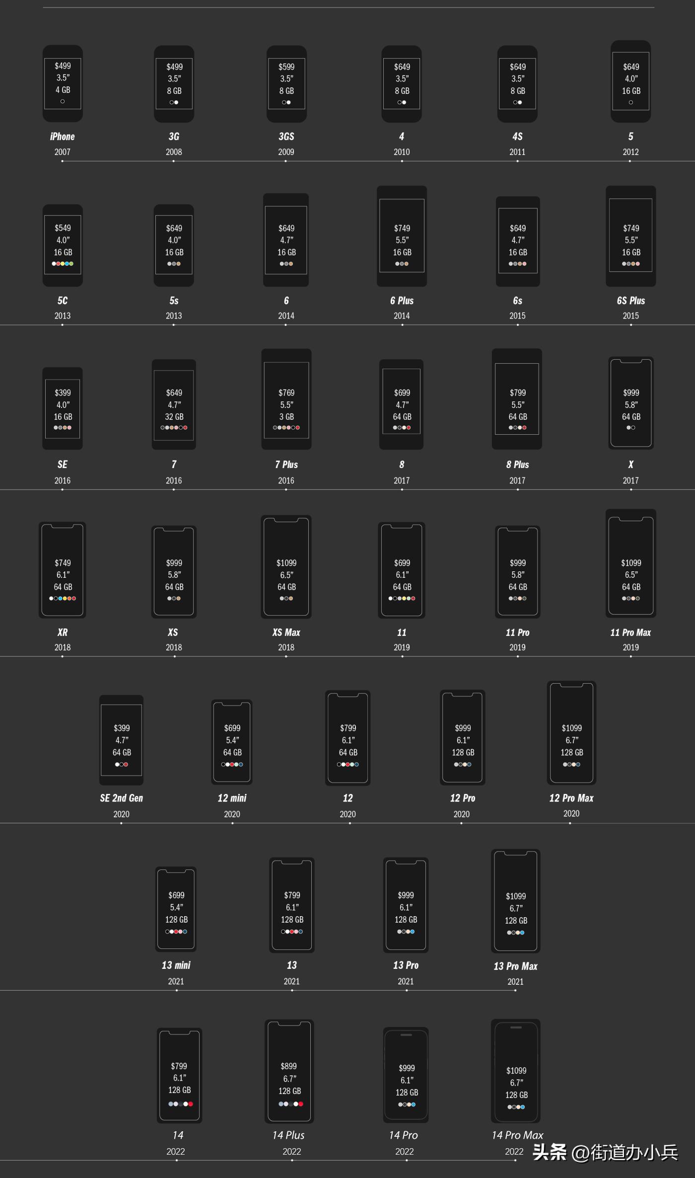 iphone历代机型及发布时间及价格,最新款iphone16