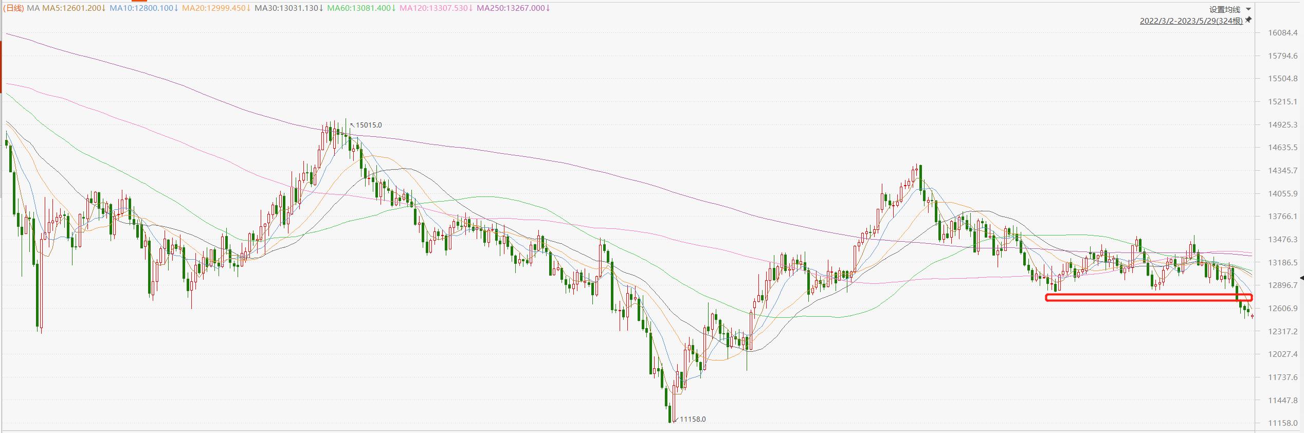 4月6日恒生指数收盘行情,恒生指数行情最新预测