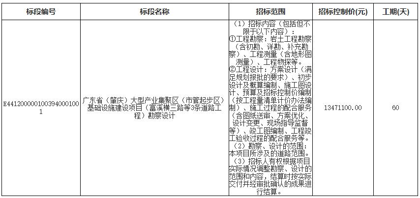 未来5年肇庆建设项目,肇庆重大项目第二批增补预备项目