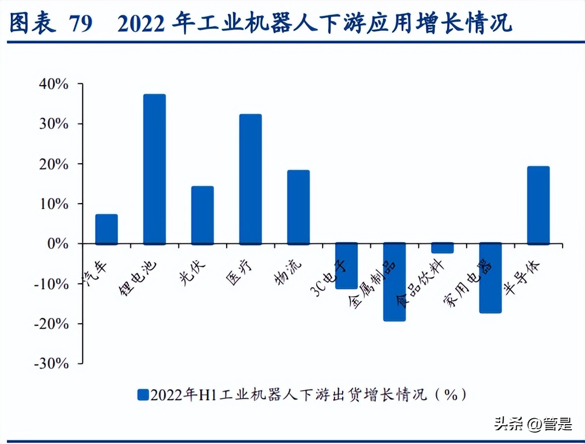 美的集团要做中国机器人第一名,美的智能机器人研究