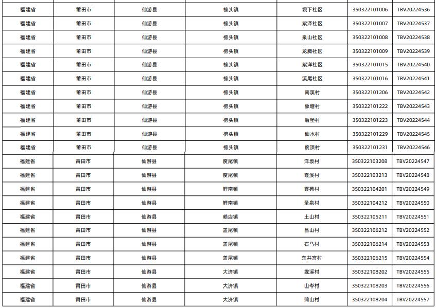 全国千强镇莆田上榜排名,莆田十大村排名