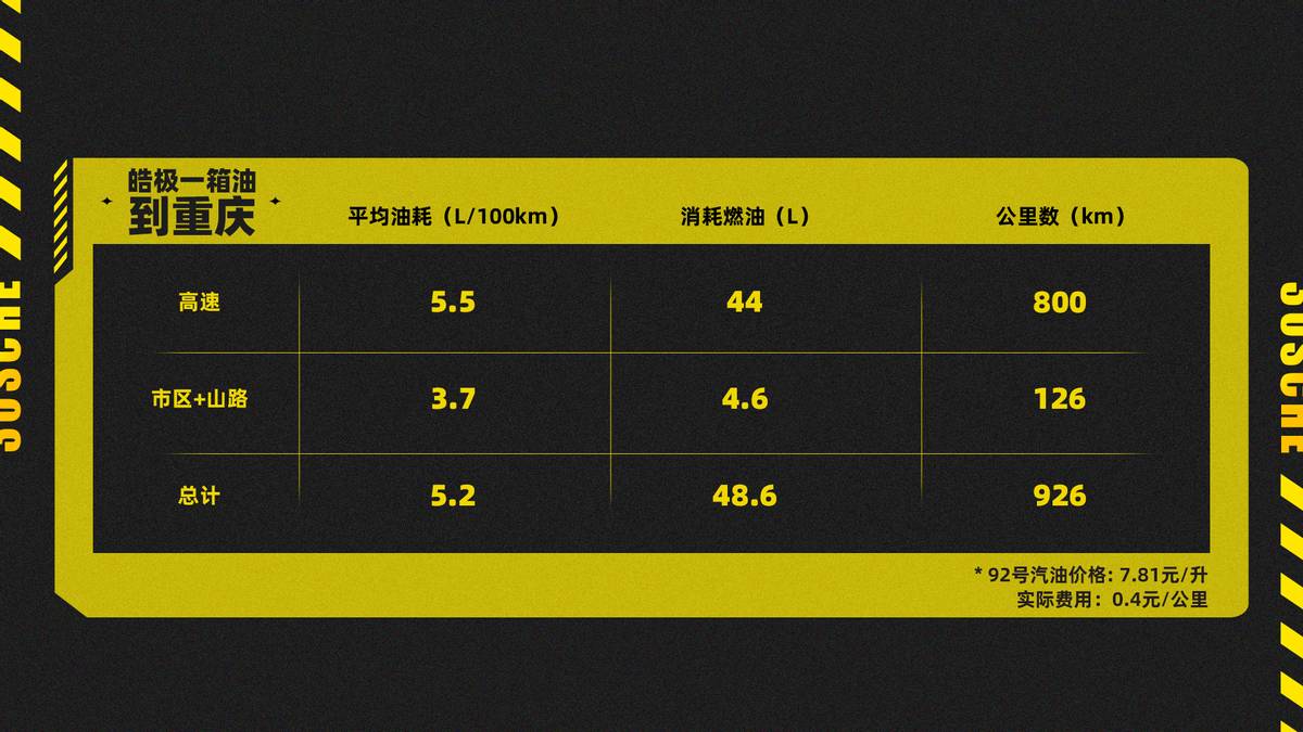 东风风神皓极真实感受,油耗低至2.8