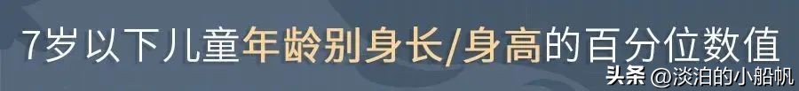 儿童身高标准变矮了,2022年儿童身高新标准