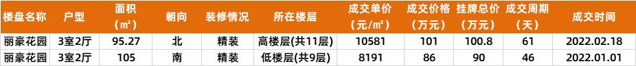中山2022年新房成交价,中山二手房最新成交价