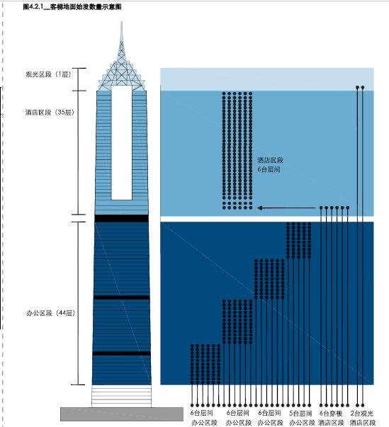 超高层核心筒设计思路,金茂大厦核心筒