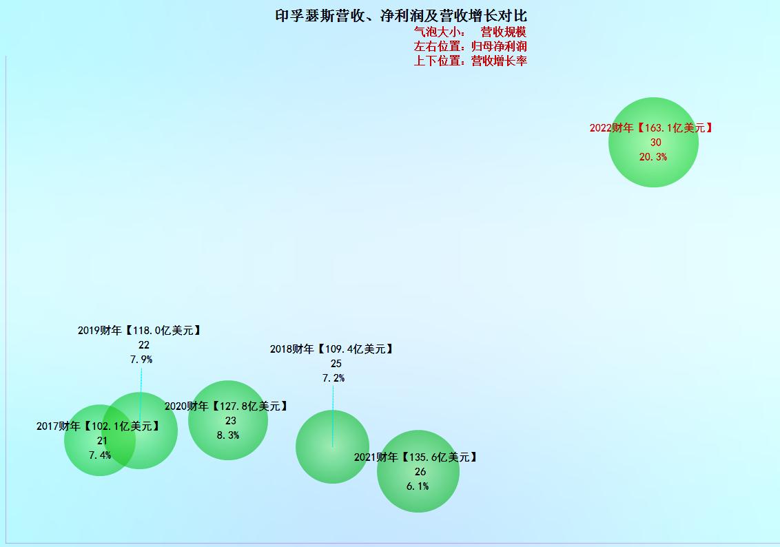 印度it公司怎么样了,印度it公司