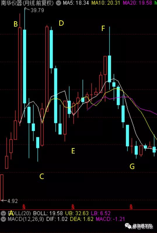 初学缠论从零开始学,缠论学懂了