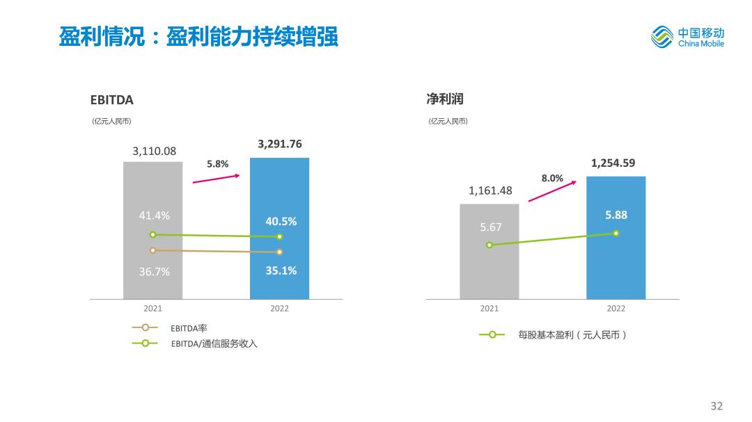 中国移动2020年度业绩,中国移动年中业绩发布