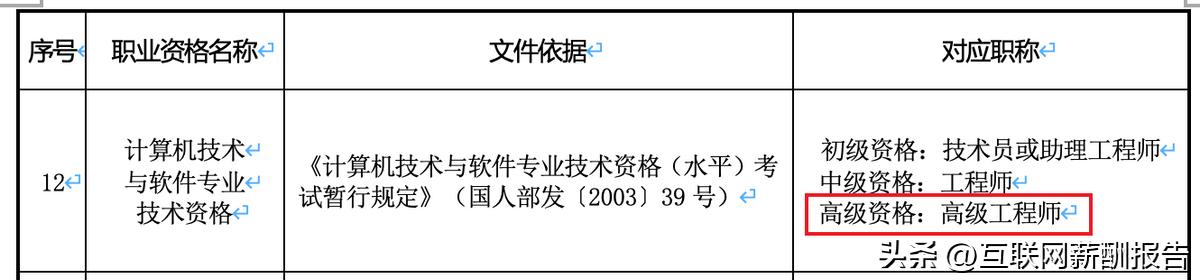 程序员工程师证书怎么考,程序员报考流程