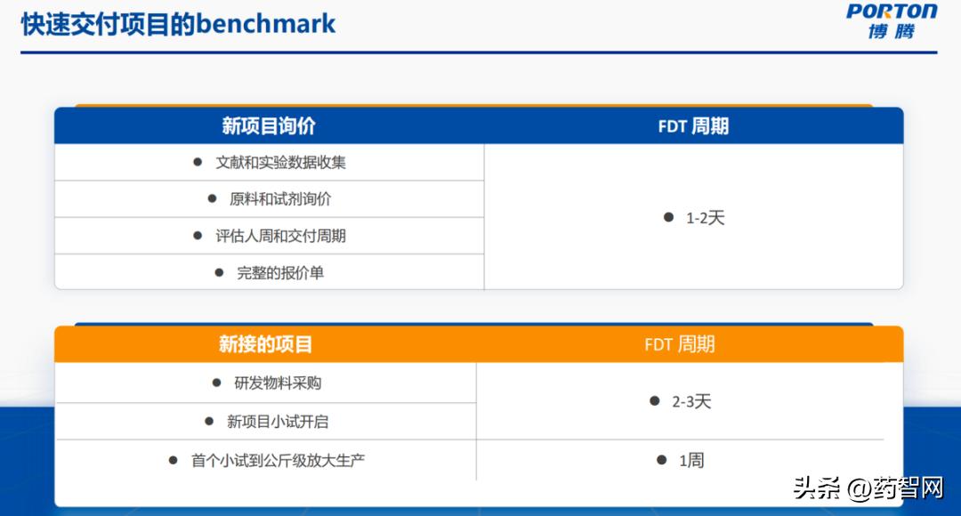 直播回顾|突破交互瓶颈，加速创新药物PCC推进临床研究