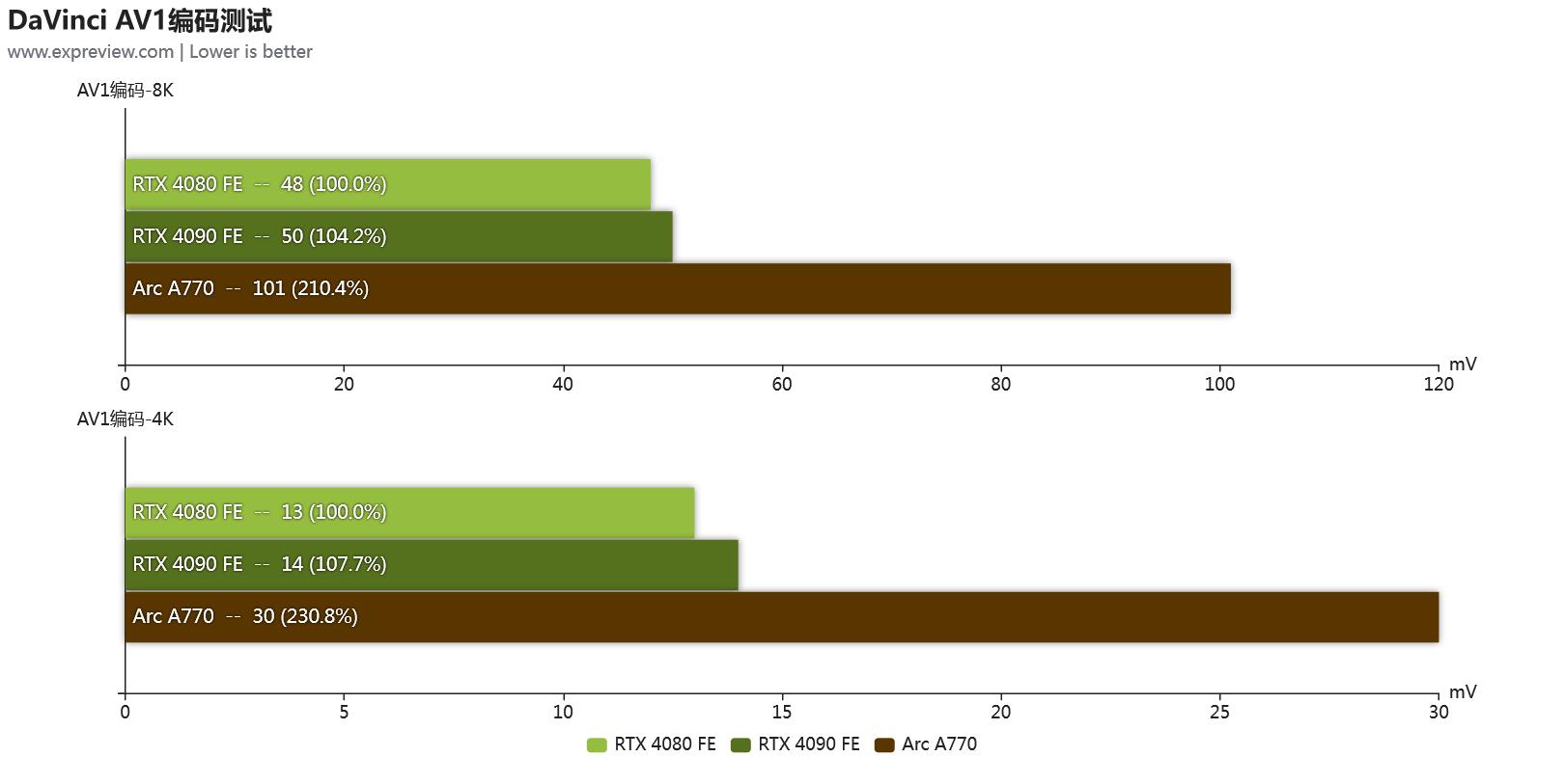 geforcertx306012g显卡评测,nvidiageforcertx4080啥时候出