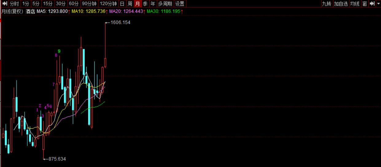疫情受损的行业,为什么最看好酒店?